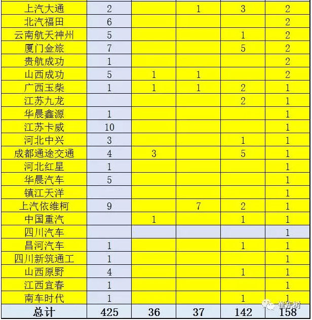 2017年第4批新能源车推广目录分析