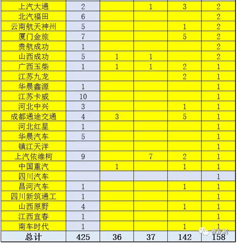 2017年第4批新能源车推广目录分析