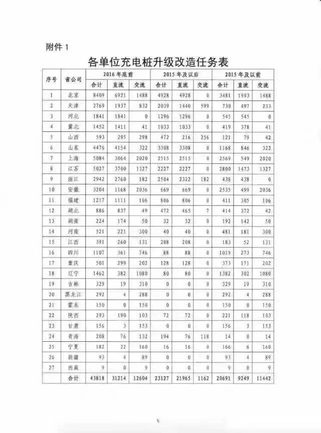 充电桩改造升级新国标