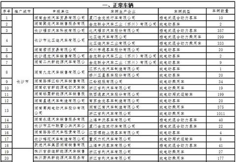 第一电动网新闻图片