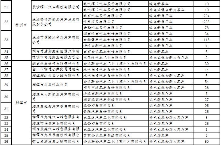 第一電動網(wǎng)新聞圖片