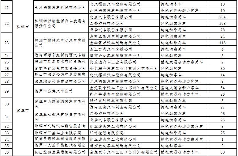 第一电动网新闻图片