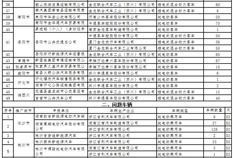 第一電動網(wǎng)新聞圖片