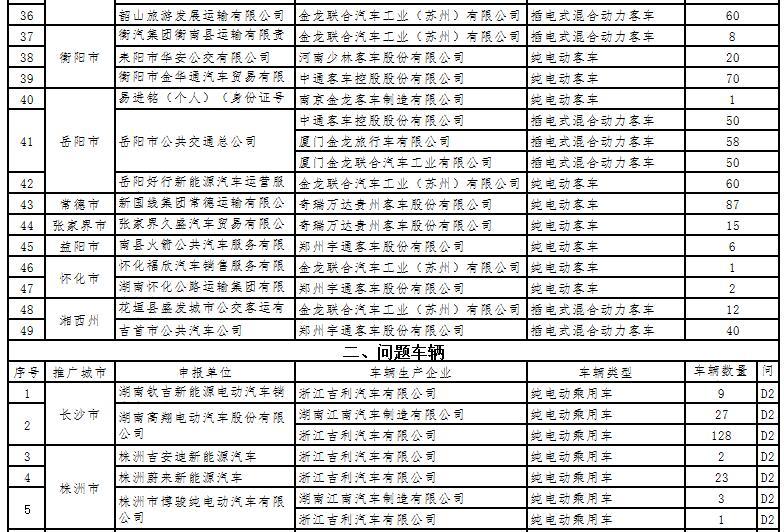 第一电动网新闻图片