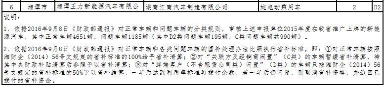第一電動網(wǎng)新聞圖片
