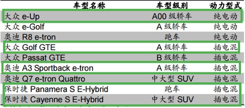 大众电动汽车战略