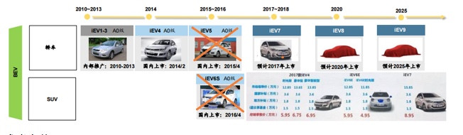 大眾電動(dòng)汽車戰(zhàn)略