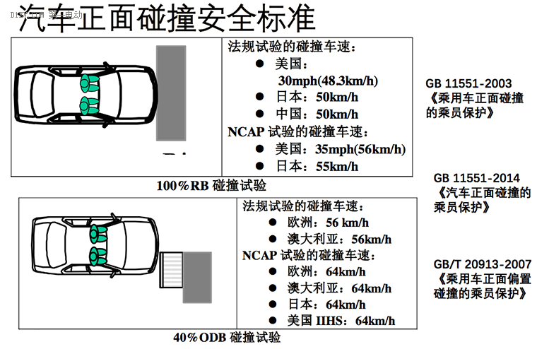 公開課精華 | 同濟大學教授朱西產(chǎn)：做好車身結(jié)構(gòu)，低速電動車利于提升道路交通安全