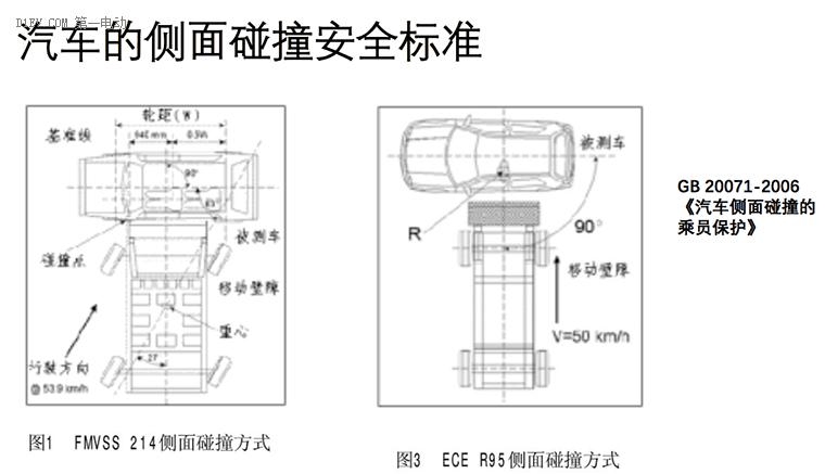 公開課精華 | 同濟大學教授朱西產(chǎn)：做好車身結(jié)構(gòu)，低速電動車利于提升道路交通安全