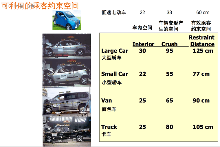 公開課精華 | 同濟大學教授朱西產(chǎn)：做好車身結(jié)構(gòu)，低速電動車利于提升道路交通安全