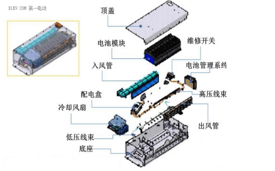 動(dòng)力電池行業(yè)還有機(jī)會(huì)嗎？不要忽視功能輔件這個(gè)高壁壘金礦