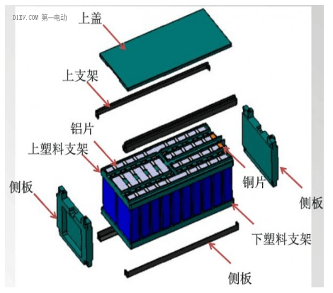 動(dòng)力電池行業(yè)還有機(jī)會(huì)嗎？不要忽視功能輔件這個(gè)高壁壘金礦