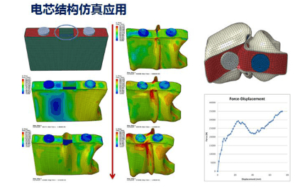 動(dòng)力電池行業(yè)還有機(jī)會(huì)嗎？不要忽視功能輔件這個(gè)高壁壘金礦