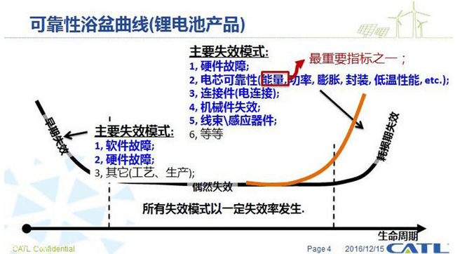 动力电池行业还有机会吗？不要忽视功能辅件这个高壁垒金矿