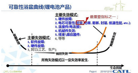 动力电池行业还有机会吗？不要忽视功能辅件这个高壁垒金矿