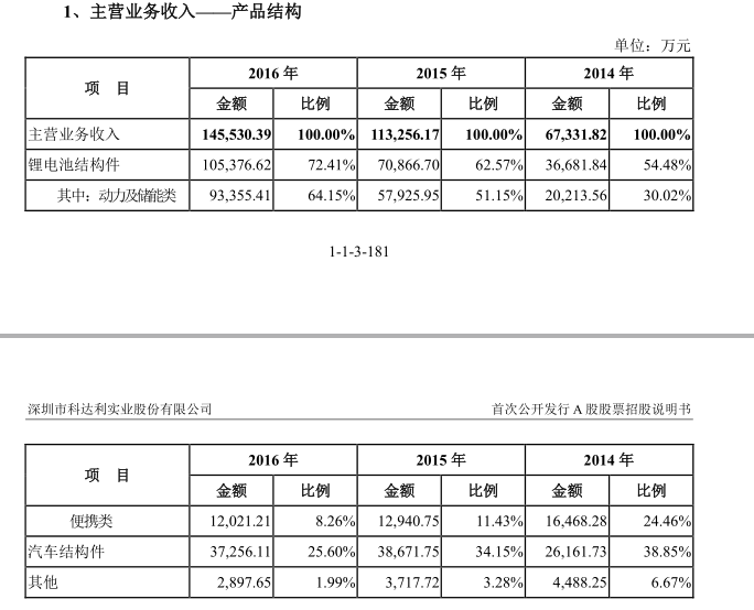 動(dòng)力電池行業(yè)還有機(jī)會(huì)嗎？不要忽視功能輔件這個(gè)高壁壘金礦