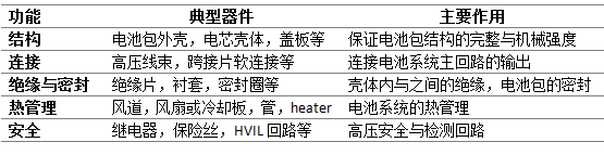 動(dòng)力電池行業(yè)還有機(jī)會(huì)嗎？不要忽視功能輔件這個(gè)高壁壘金礦