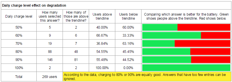 用數(shù)據(jù)說話，特斯拉電動汽車?yán)m(xù)駛里程和電池衰減解析（一）