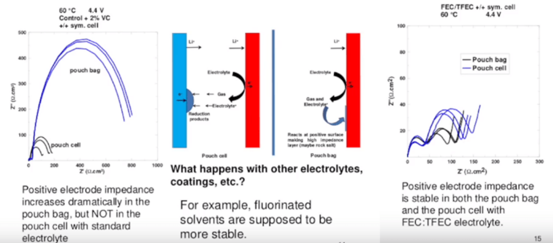 用數(shù)據(jù)說話，特斯拉電動汽車續(xù)駛里程和電池衰減解析（二）