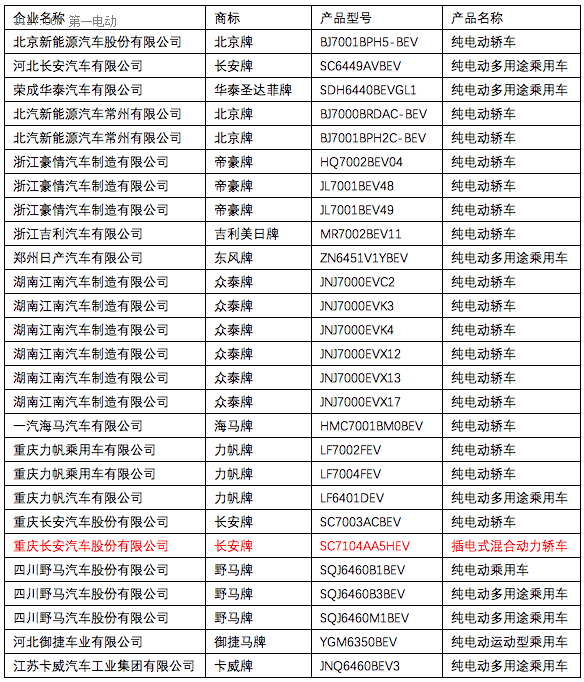 第四批新能源推荐目录乘用车分析