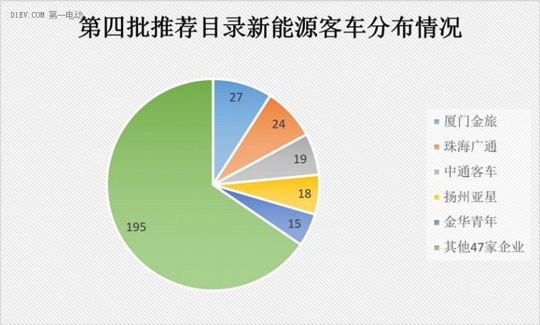 新能源客車
