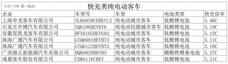 新能源客車