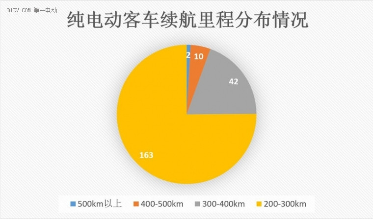 新能源客車
