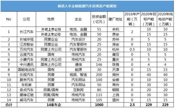 第一电动网新闻图片