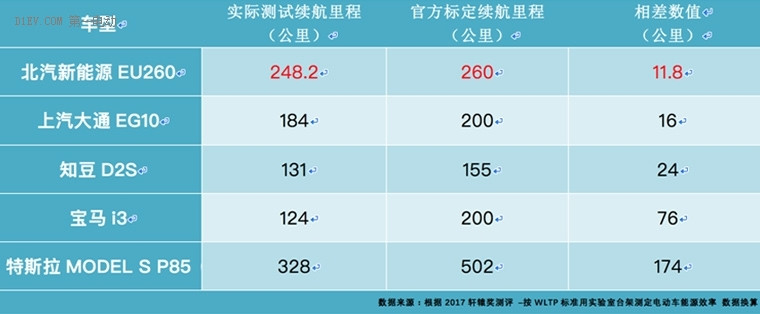 讓頂級汽車專家主動為其“背書” 北汽新能源究竟是如何做到的