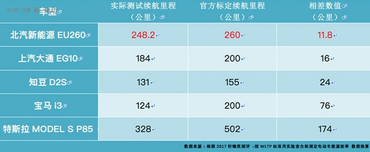 让顶级汽车专家主动为其背书 北汽新能源