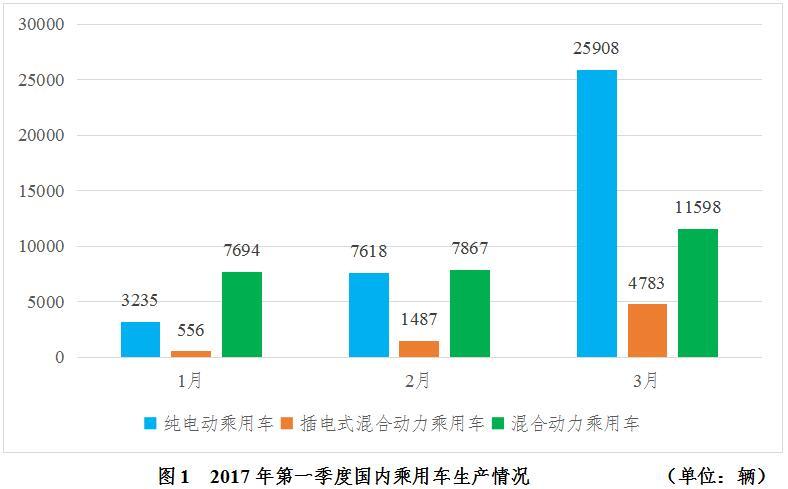 【研究周報】是我們拋棄了混合動力，還是混合動力拋棄了我們？