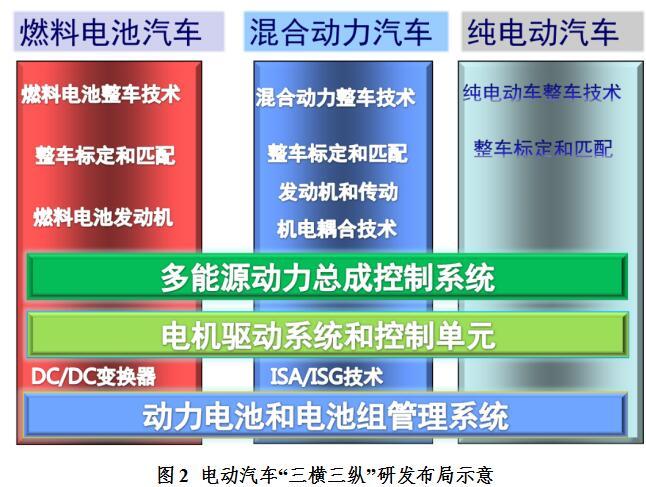 【研究周報】是我們拋棄了混合動力，還是混合動力拋棄了我們？