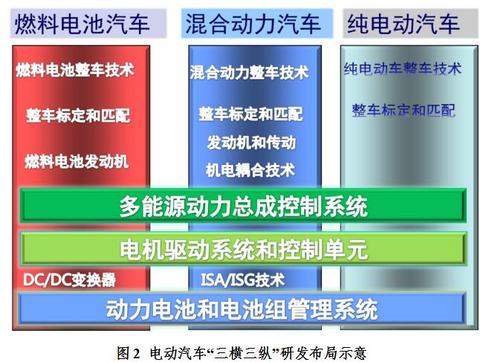 【研究周报】是我们抛弃了混合动力，还是混合动力抛弃了我们？