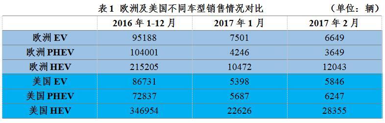 【研究周報】是我們拋棄了混合動力，還是混合動力拋棄了我們？