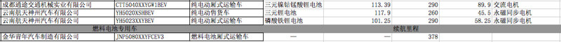 第四批目录158款电动专用车，200至300km续航占67%