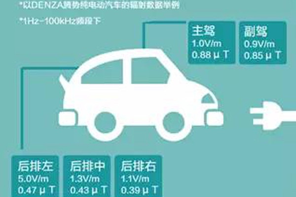 揭穿電動(dòng)汽車5大謠言，還大眾一個(gè)真相