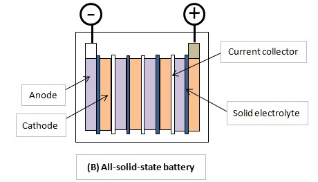 跨越達(dá)爾文海，淺談電動汽車和動力電池技術(shù)發(fā)展趨勢