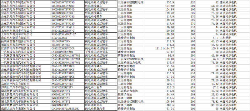 第一電動網(wǎng)新聞圖片