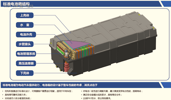 動力電池安全性