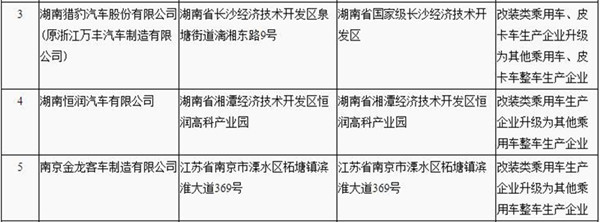 三家企业升级乘用车资质，政府为发展新能源汽车再开绿灯？