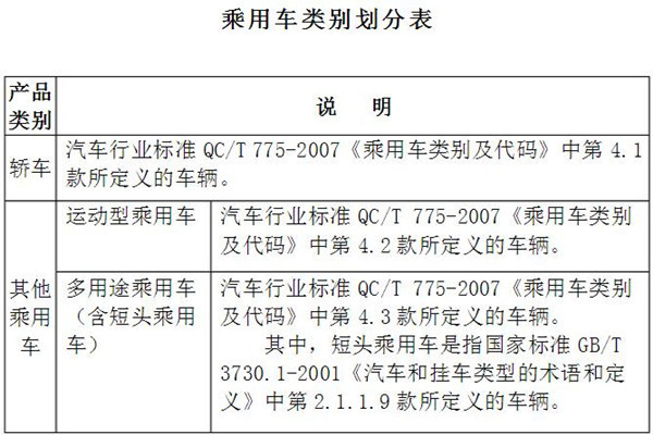 三家企業(yè)升級乘用車資質(zhì)，政府為發(fā)展新能源汽車再開綠燈？