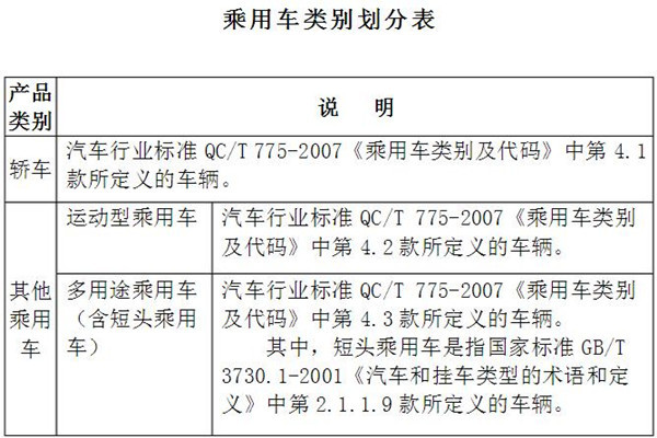 三家企业升级乘用车资质，政府为发展新能源汽车再开绿灯？