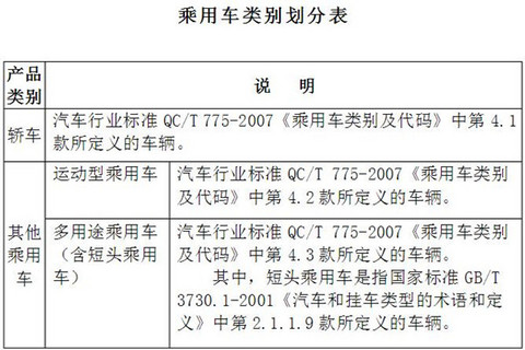 三家企业升级乘用车资质，政府为发展新能源汽车再开绿灯？