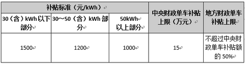 第一电动网新闻图片