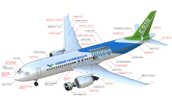 C919值得骄傲，新能源汽车整车集成也有技术含量