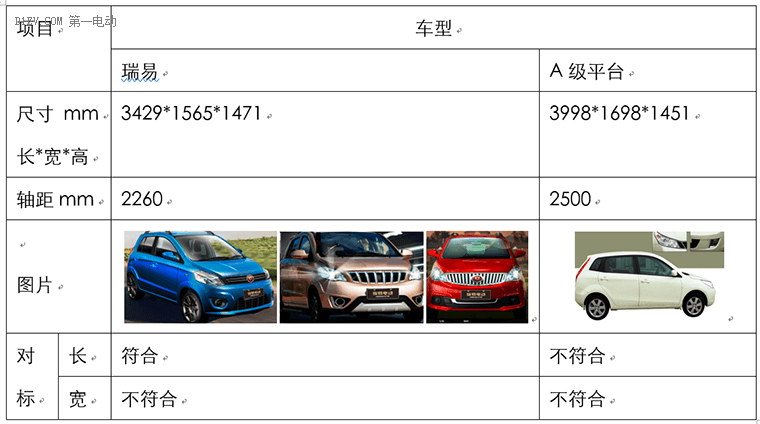 研究周報(bào) | 限制車身尺寸 對(duì)低速電動(dòng)車行業(yè)的影響到底有多大？