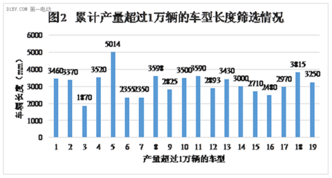 研究周报 | 限制车身尺寸 对低速电动车行业的影响到底有多大？