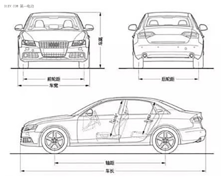 研究周報(bào) | 限制車身尺寸 對(duì)低速電動(dòng)車行業(yè)的影響到底有多大？