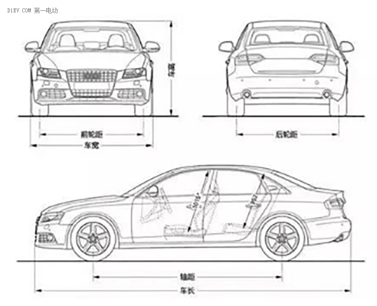 研究周报 | 限制车身尺寸 对低速电动车行业的影响到底有多大？