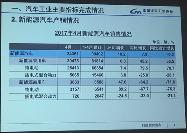 第一電動網(wǎng)新聞圖片